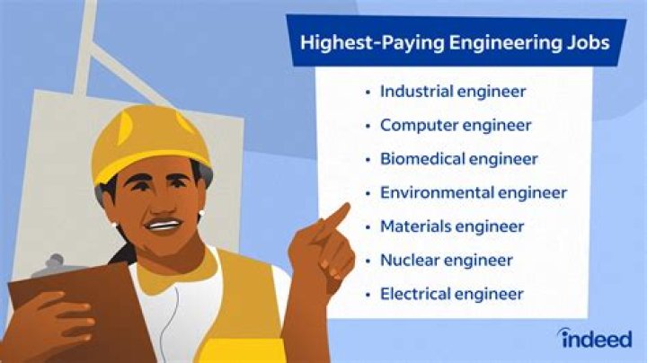 What are the best engineering games?