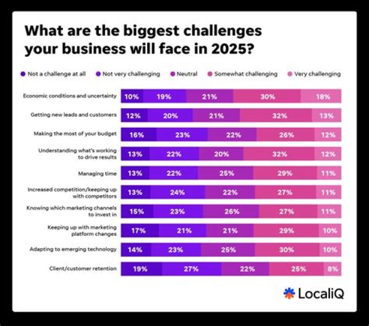 What are the biggest challenges that are facing Chinese cities?