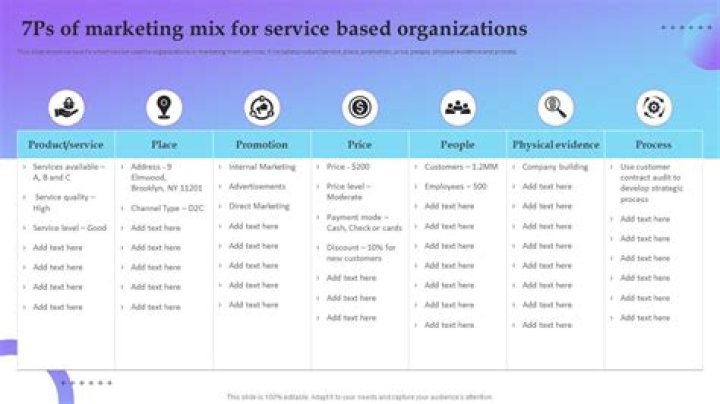 What are the categories of service mix?
