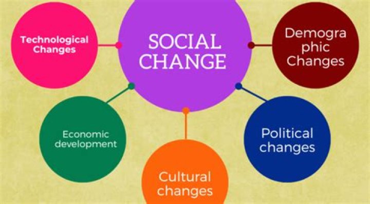 What are the changes in our society?