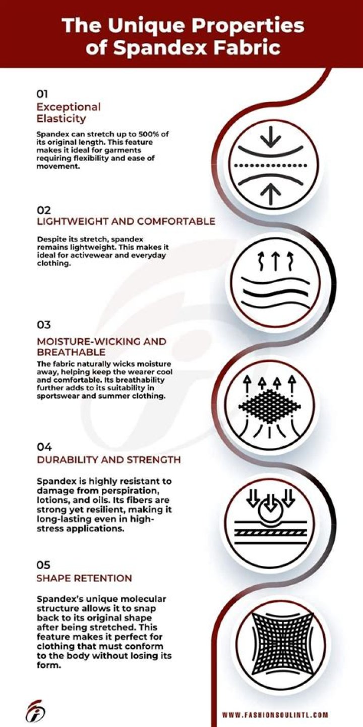 What are the characteristics and properties of spandex?