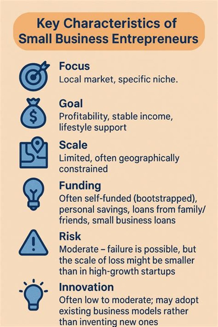 What are the characteristics of entrepreneurship?
