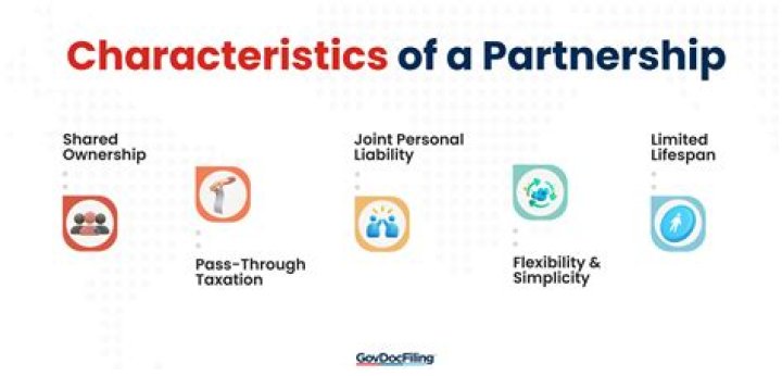 What are the characteristics of partnership?