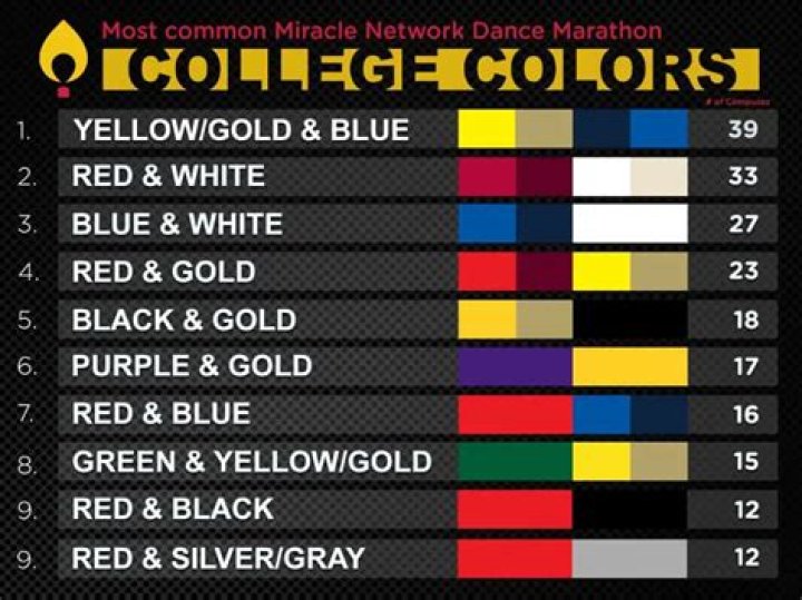 What are the colors for the University of Oregon?