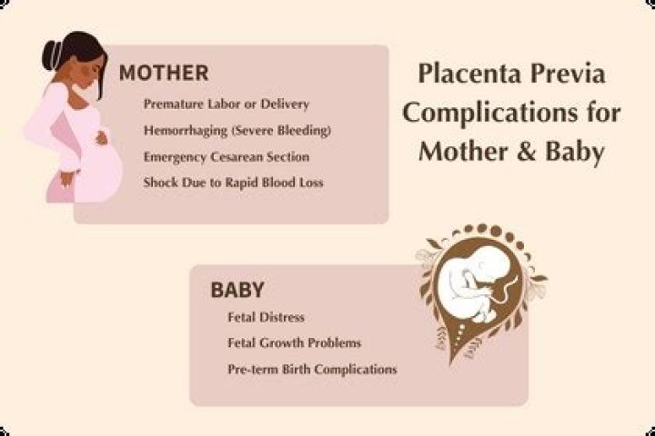 What are the complications of placenta?