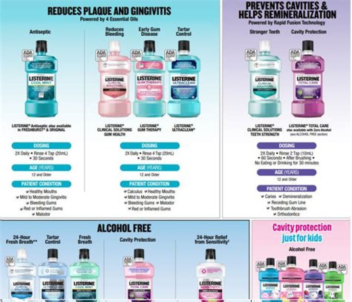 What are the components of mouthwash?
