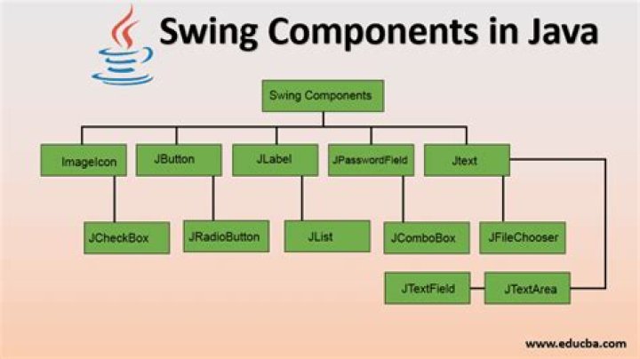 What are the components of Swing in Java?