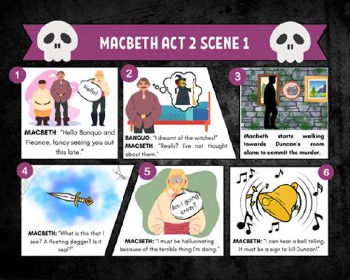 What are the conflicts in Act 2 of Macbeth?