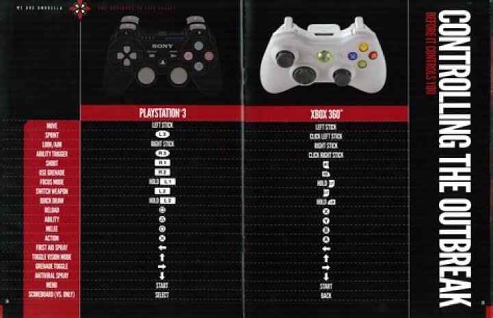 What are the controls for Resident Evil 6 PS3?