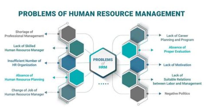 What are the current issues in human resource management?