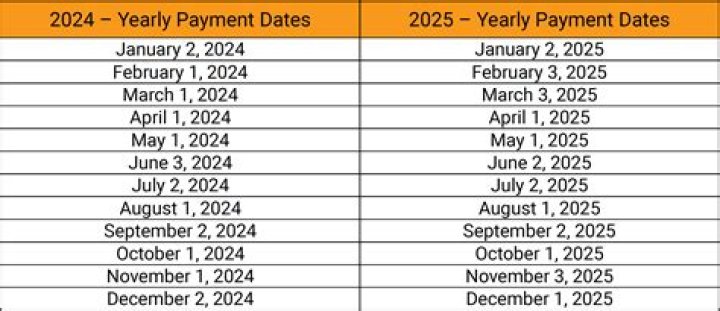 What are the dates for Memphis in May?