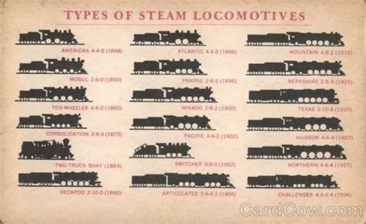 What are the different classes of steam locomotives?