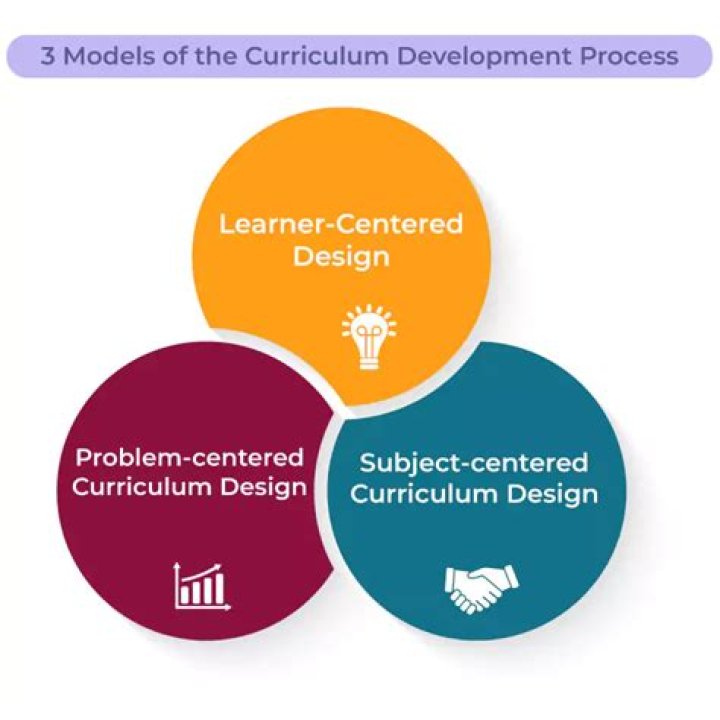 What are the different models of curriculum development?