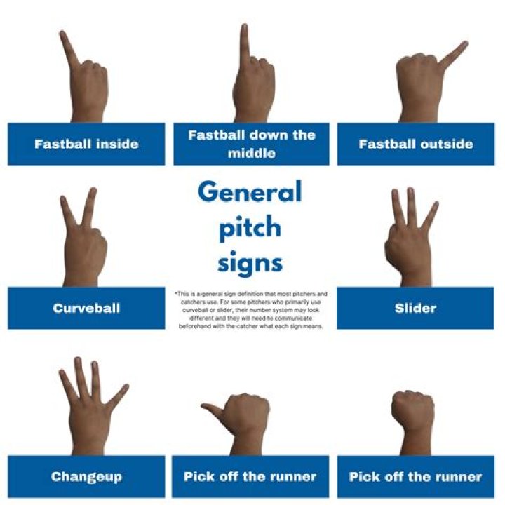 What are the different pitching signs?