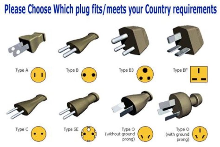 What are the different plug types?