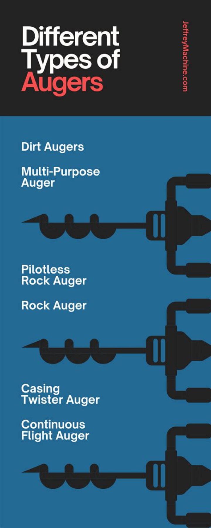 What are the different types of augers?
