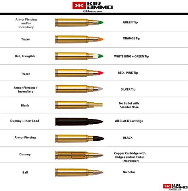 What are the different types of military surplus firearms?