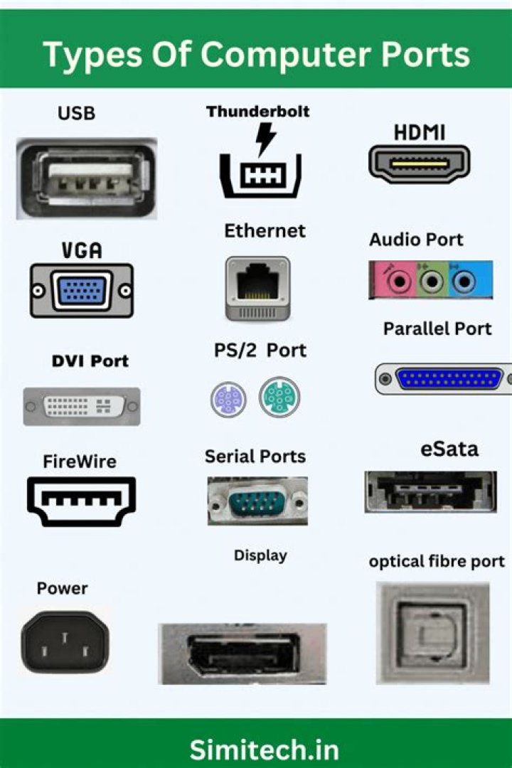 What are the different types of ports in computer?
