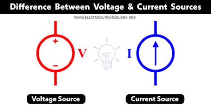 What are the different types of voltage source and current source?
