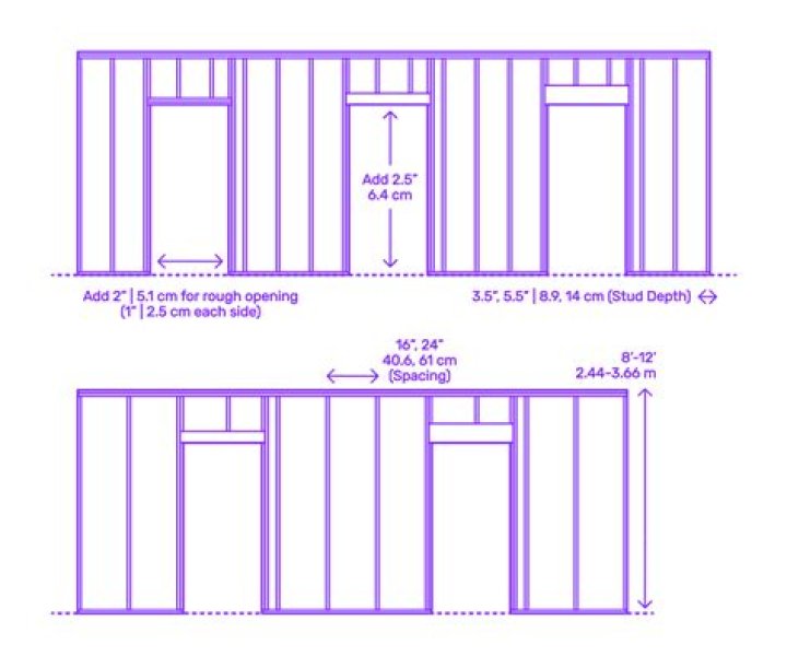 What are the dimensions for framing a door?