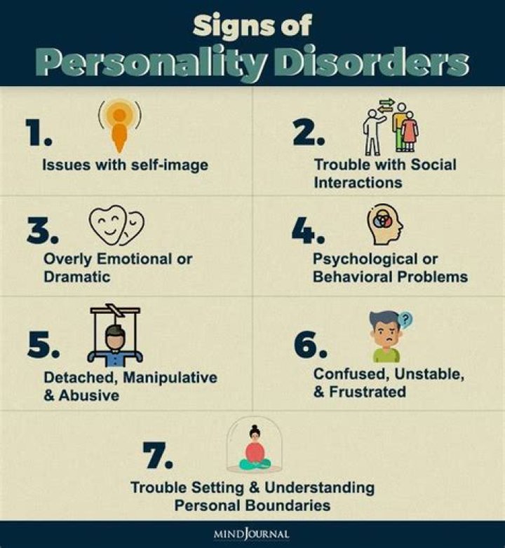 What are the early signs of personality disorder?