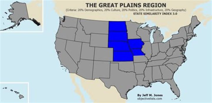 What are the economic activities in the Great Plains region of Texas?