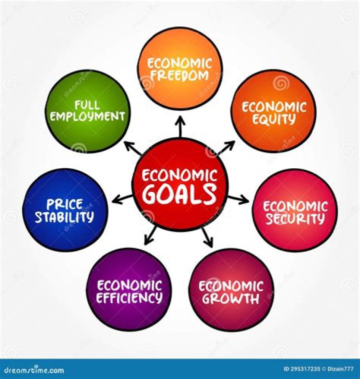 What are the economic goals of free market?