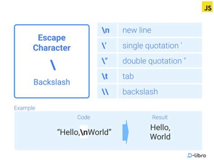 What are the escape characters in JavaScript?