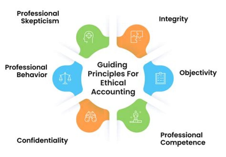 What are the ethical standards in accounting?