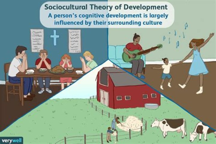 What are the example of sociocultural context?