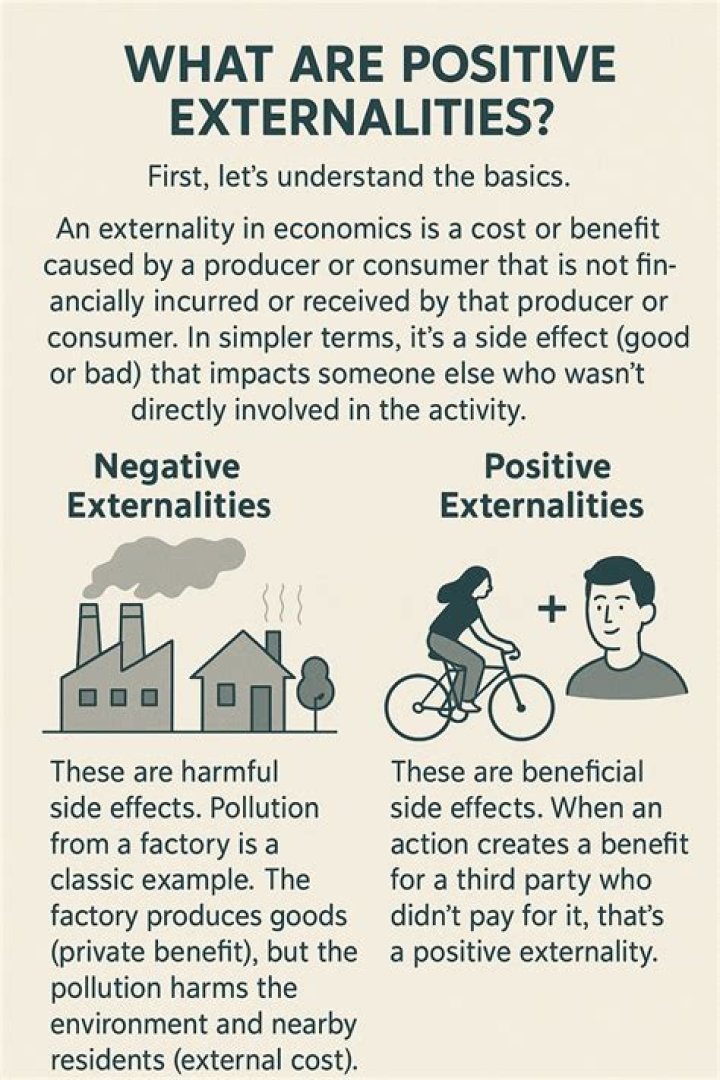 What are the externalities caused by automobiles?