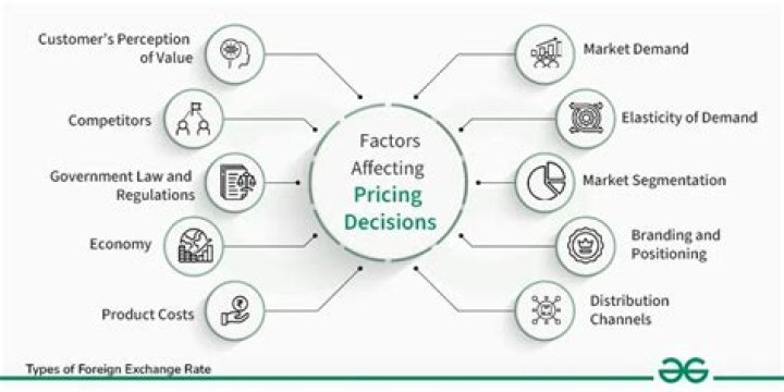 What are the factors affecting price determination?