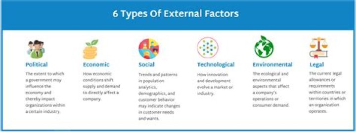 What are the factors that may affect your enterprise daily activity?