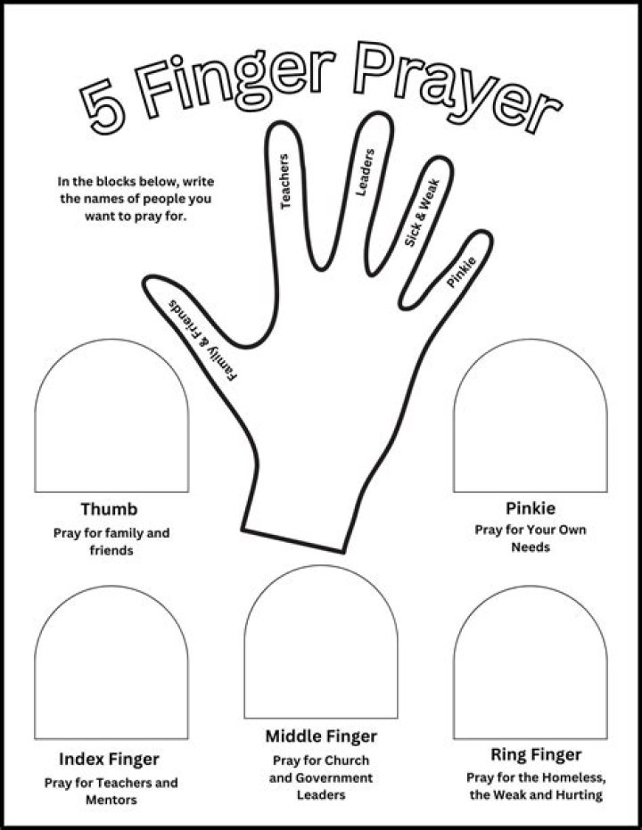 What are the five basic prayer?