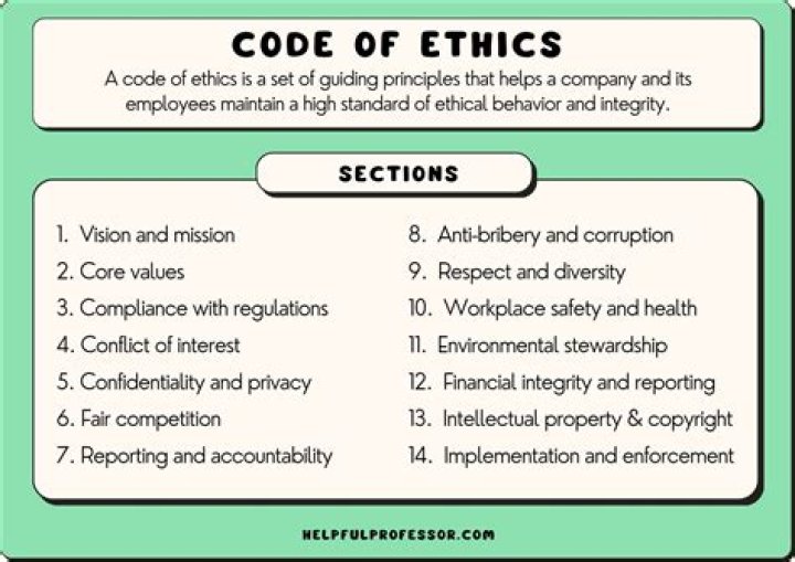 What are the five code of ethics?