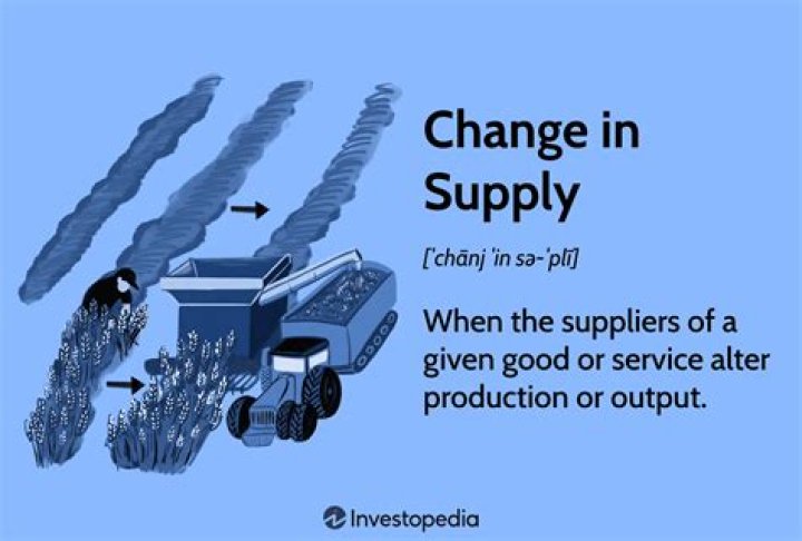 What are the five things that cause a change in supply?