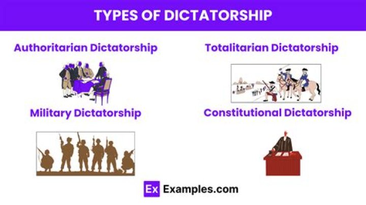 What are the four types of dictatorship?