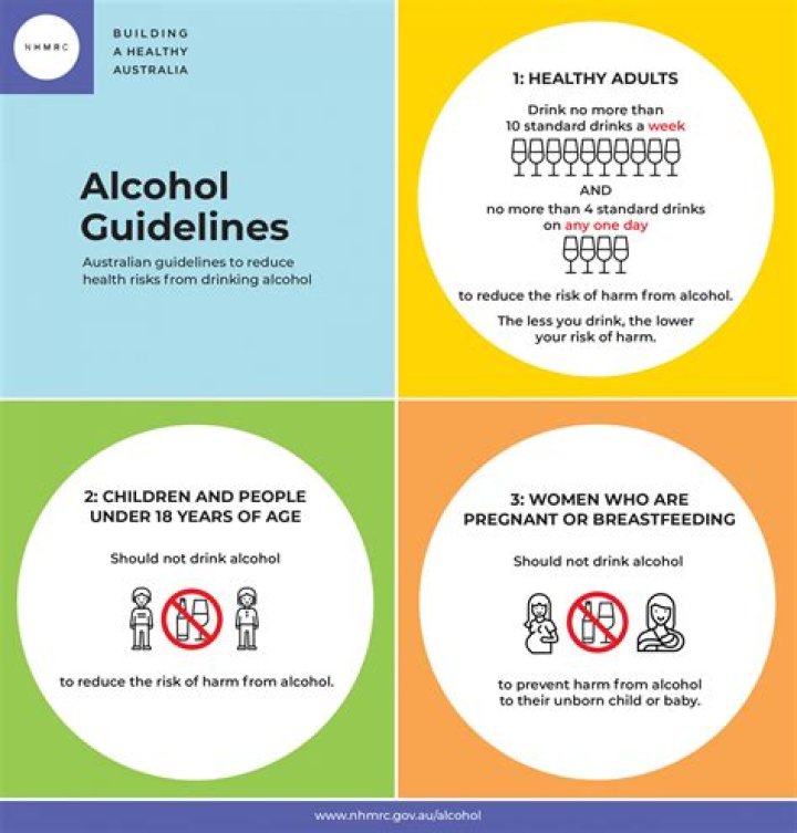 What are the guidelines for alcohol consumption?