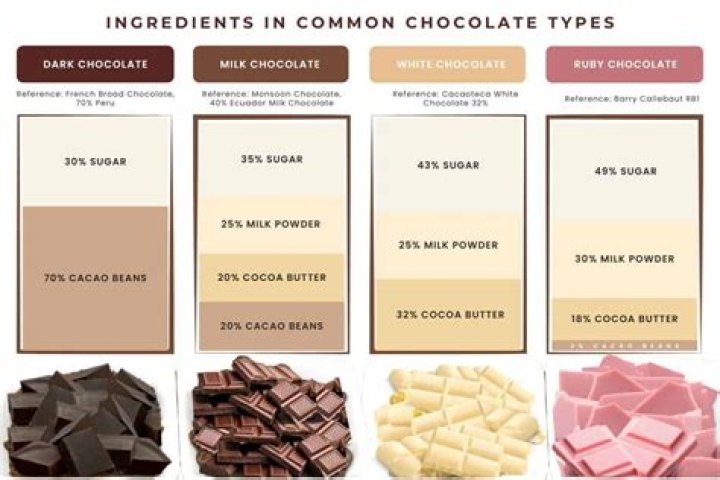 What are the ingredients for color?