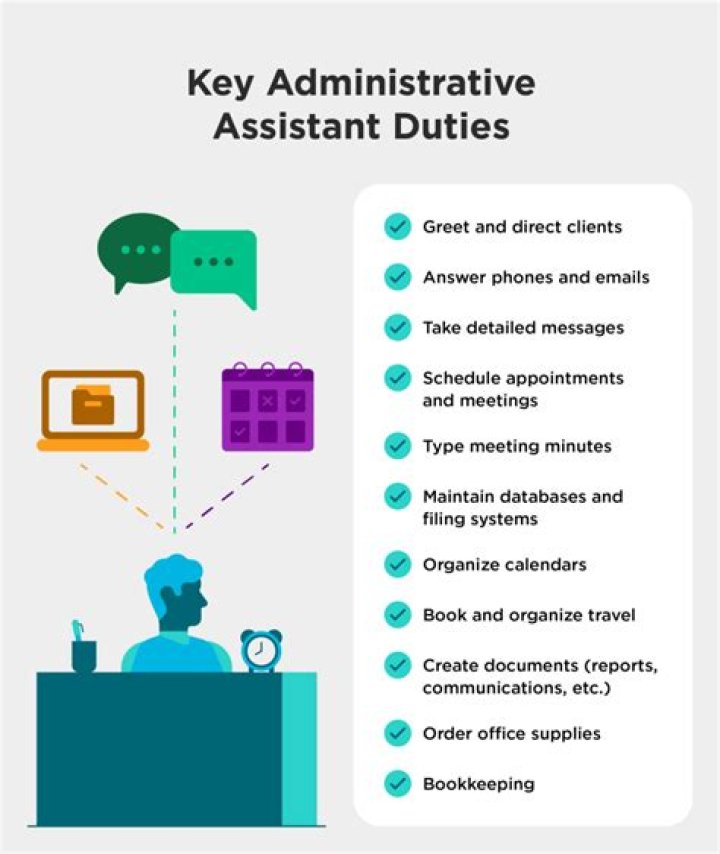 What are the job duties of an executive assistant?