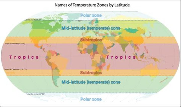 What are the latitudinal zones?