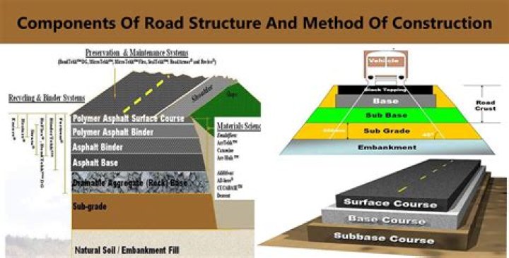 What are the layers in road construction?