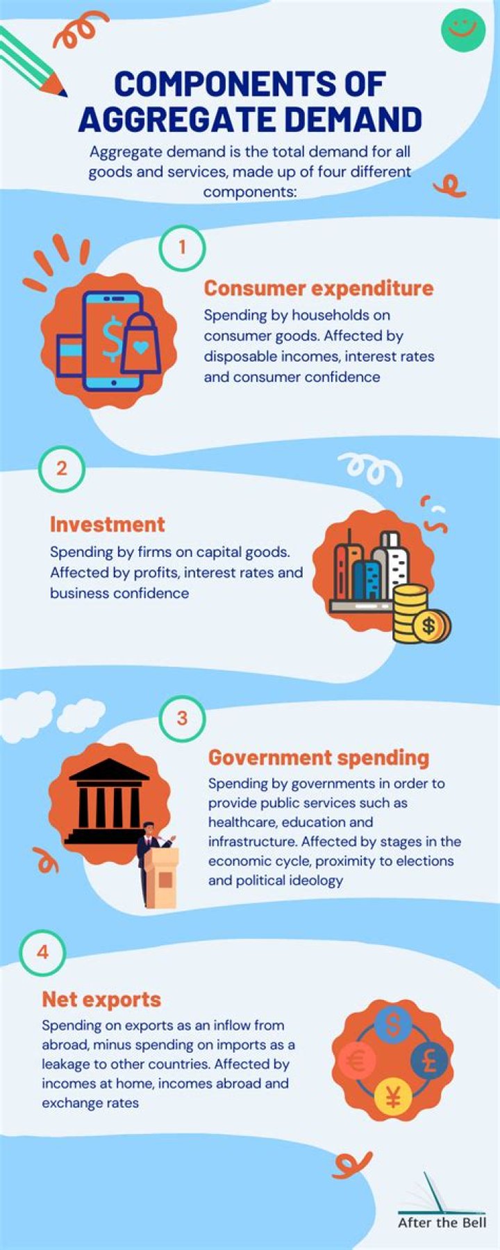 What are the main components of aggregate demand?