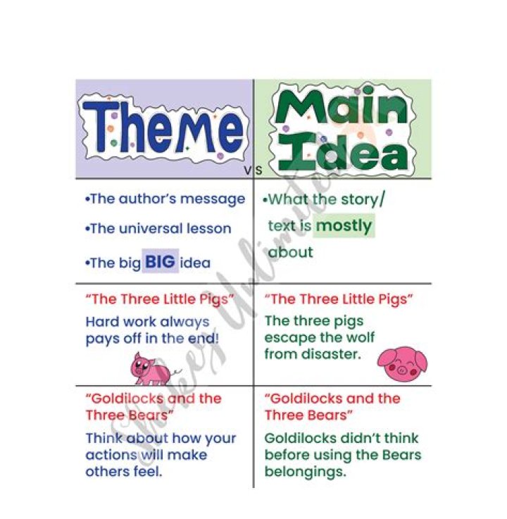 What are the main ideas and themes?