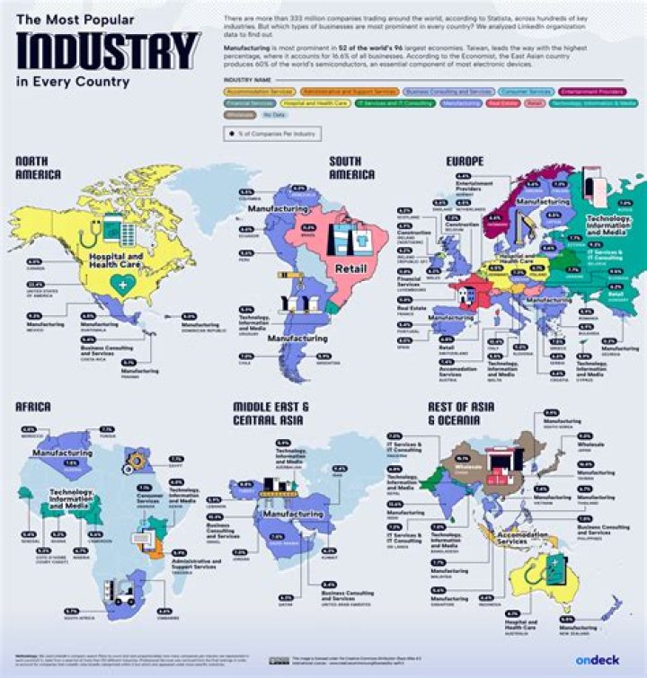 What are the main industries in Thailand?