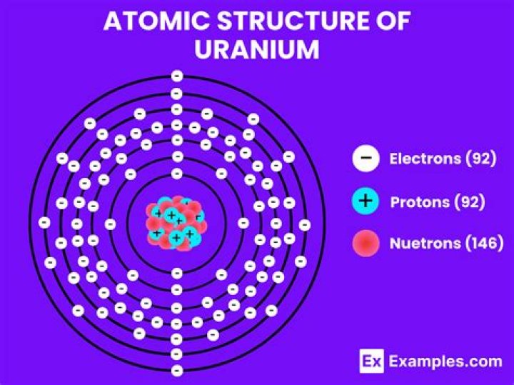 What are the main uses of uranium?