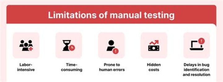 What are the major limitations of manual systems?