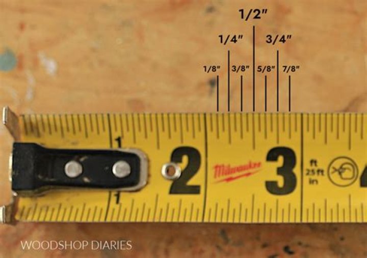 What are the markings on a tape measure?