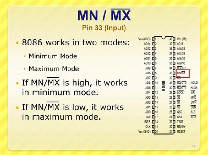What are the maximum mode pins in 8086?