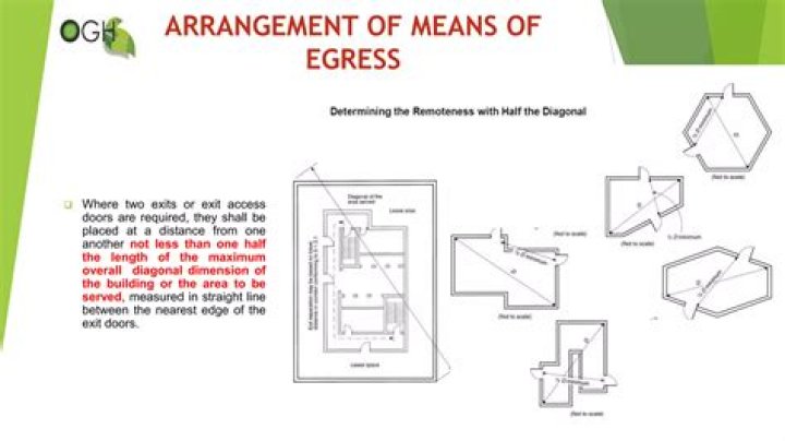 What are the means of egress?